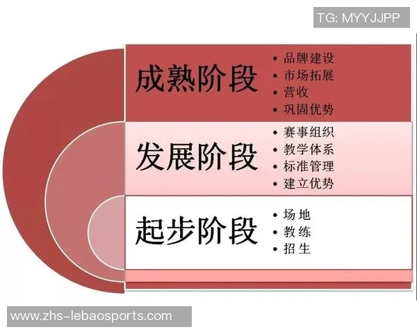 足球专业体育的未来发展趋势与职业规划探讨 足球专业体育的未来发展趋势与职业规划探讨